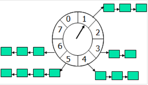 time-wheel